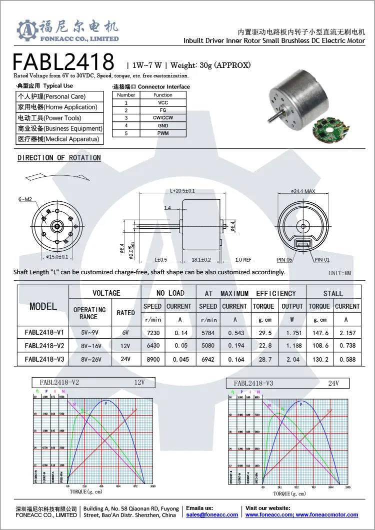 FABL2418 datasheet.webp