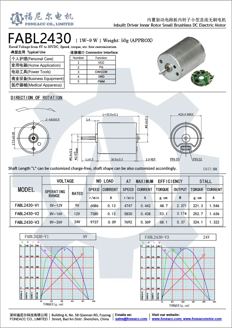 FABL2430 datasheet.webp