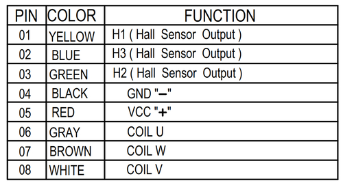 connection interface for 36 mm  bldc motor with built-in driver.webp